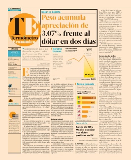 Termómetro Económico13/09/2024